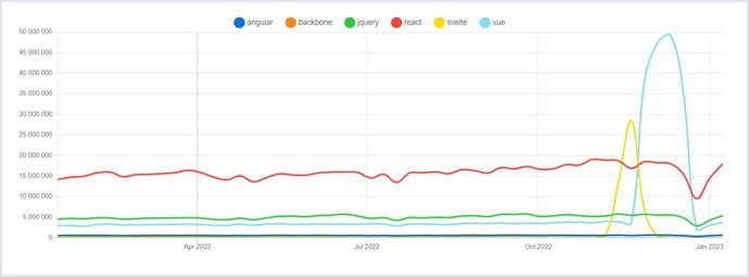 Top JavaScript Trends in 2024: Frameworks & Libraries | Codica
