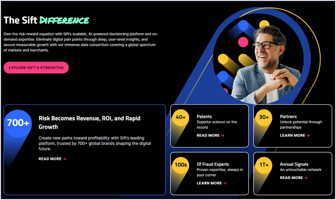 Sift anti-fraud detection tool Sift anti-fraud detection