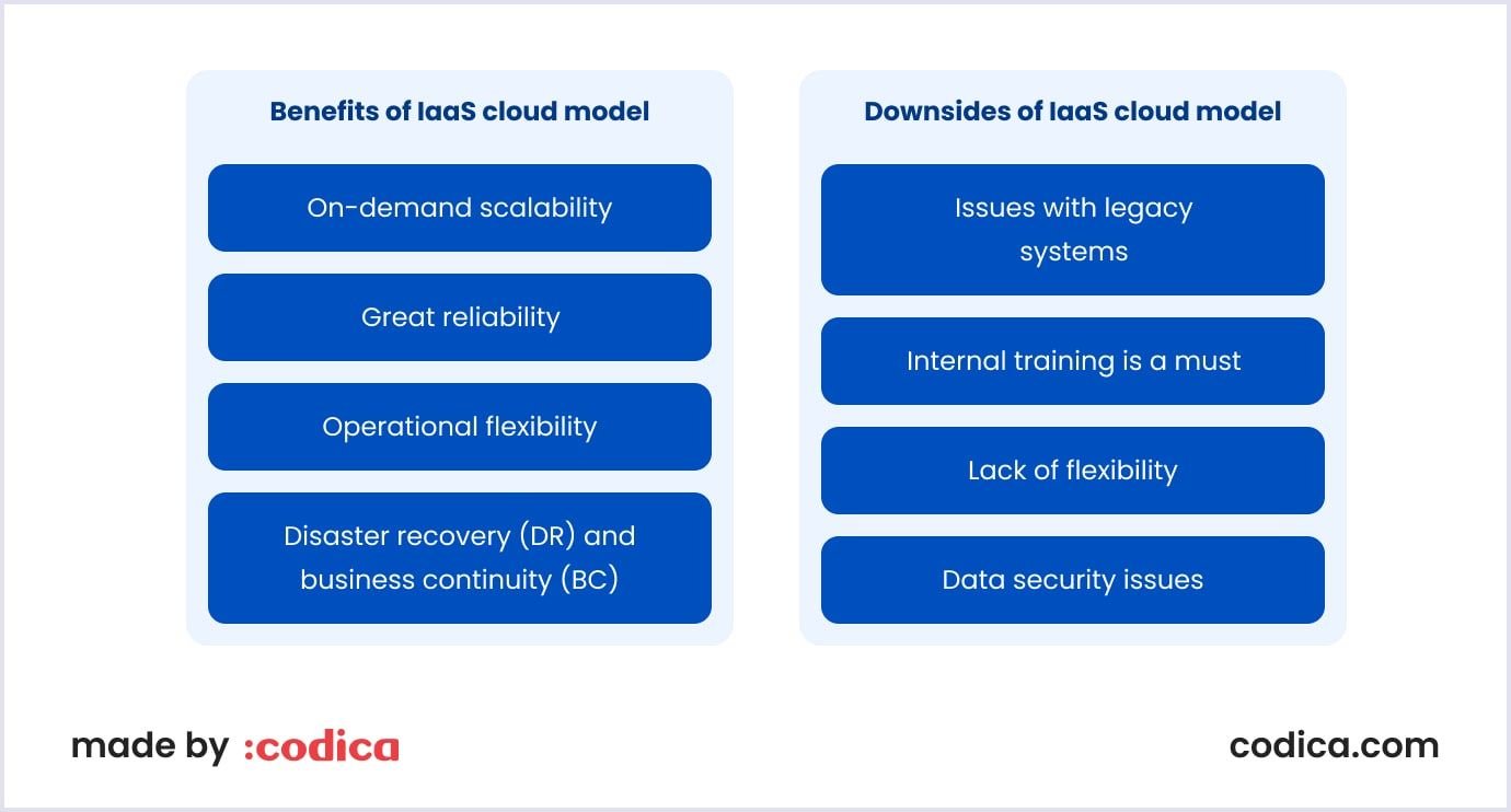 Benefits and downsides of IaaS model Pros and cons of IaaS cloud model