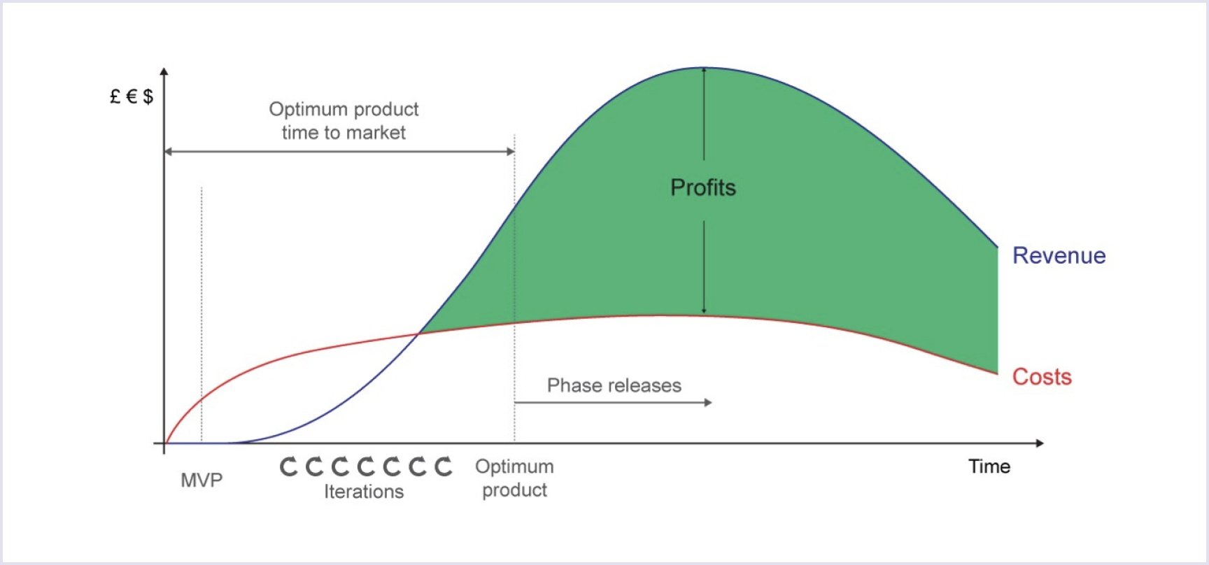 Optimum product Optimum product | Codica
