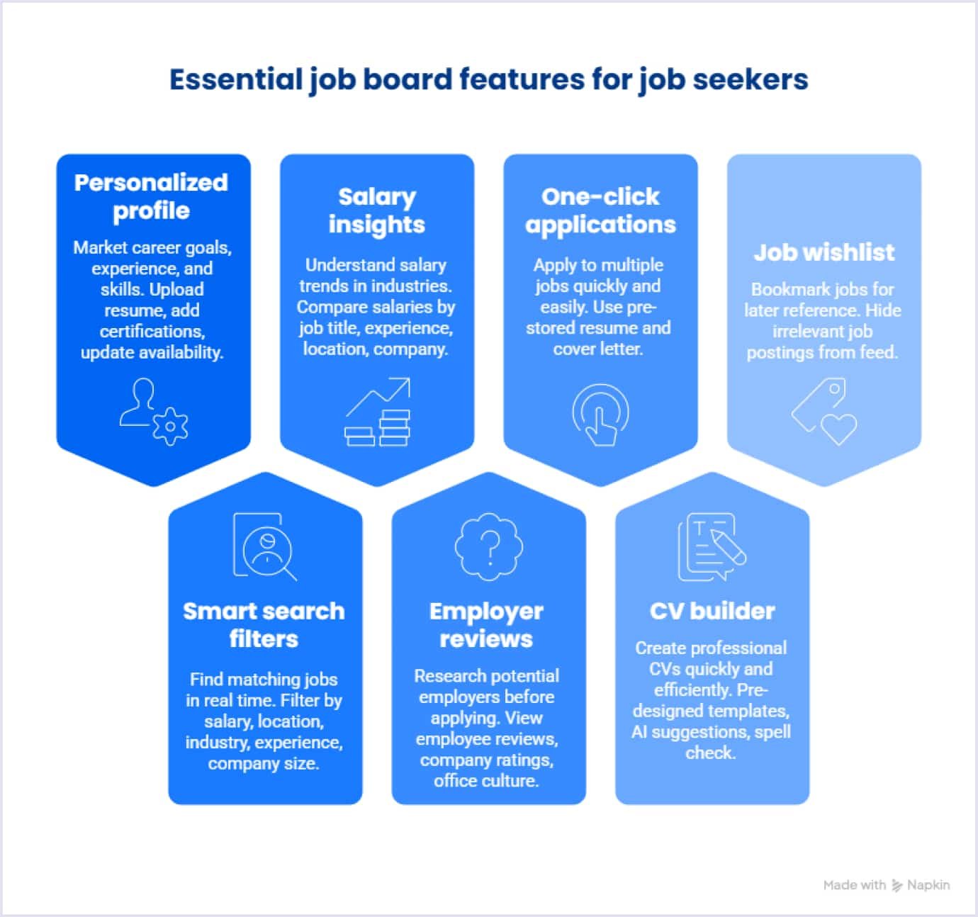 Essential job board features for job seekers