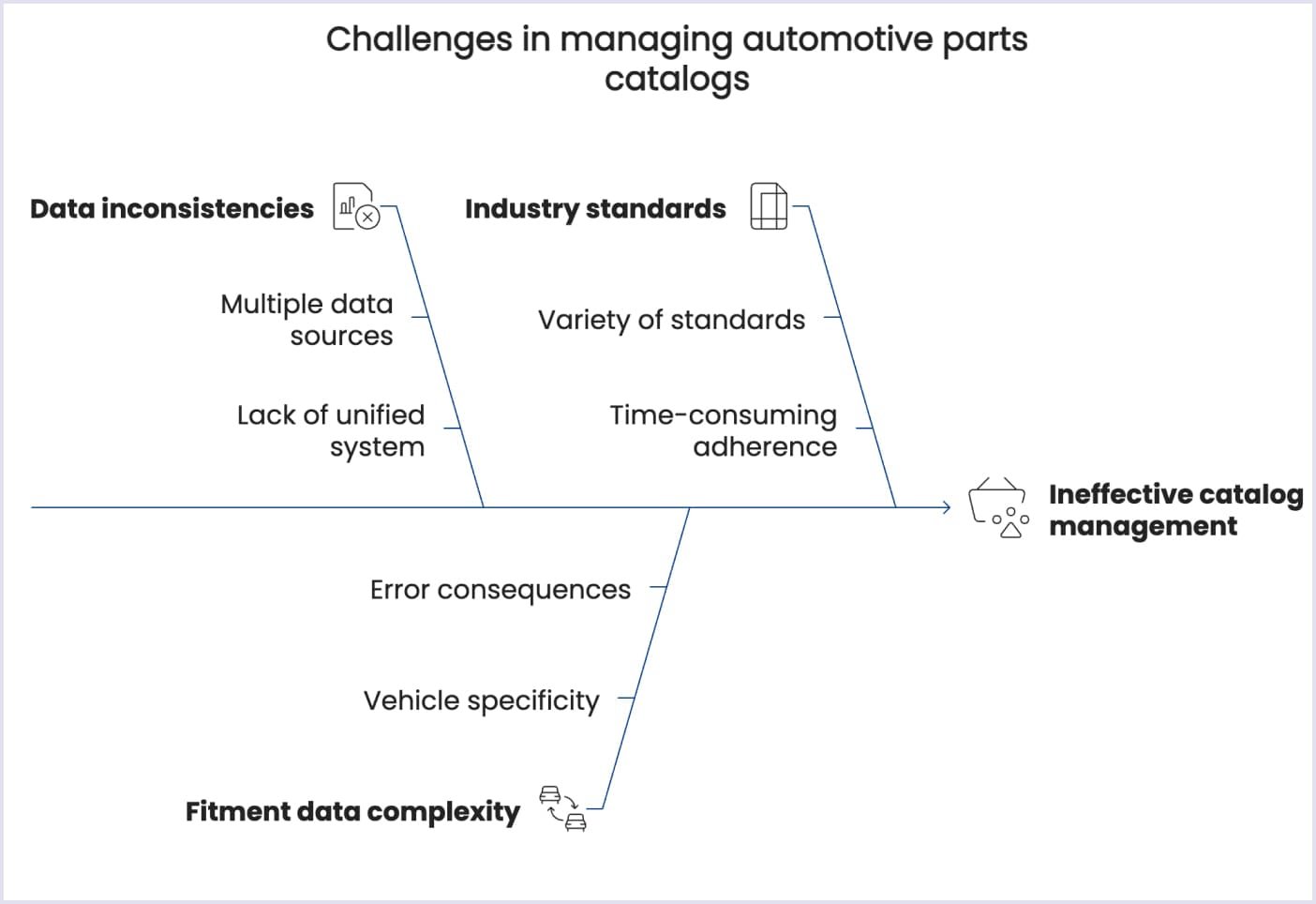 Common challenges in the catalog system on auto parts marketplaces