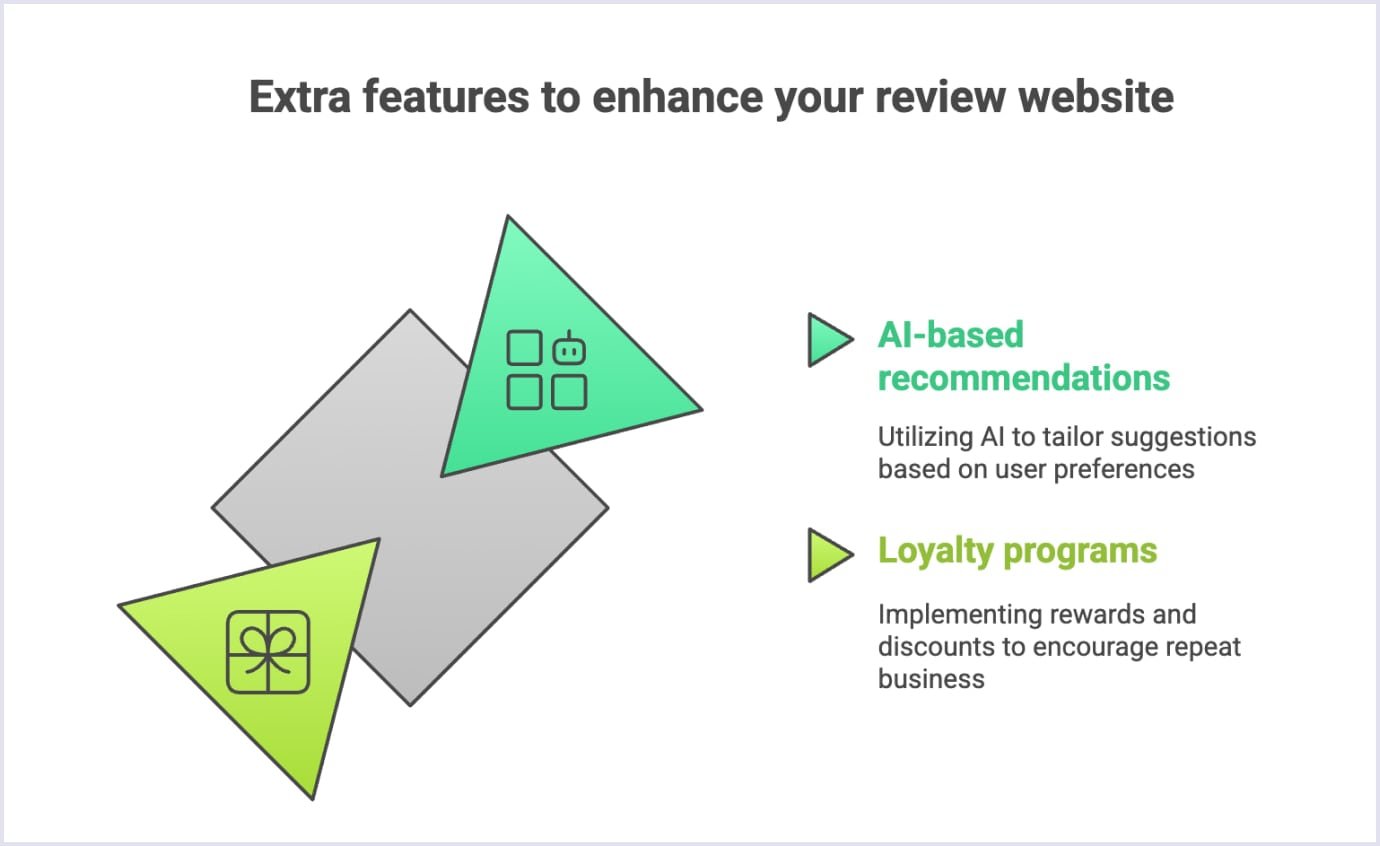 Extra features for Yelp Advanced features to enhance a Yelp-like platform