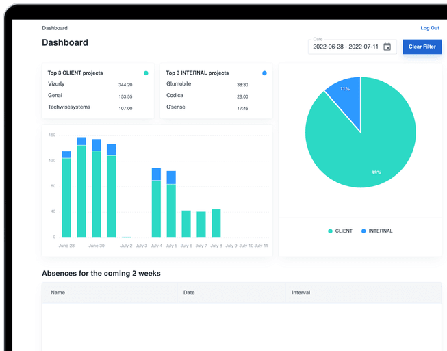 Time tracking software Time tracking software | Codica