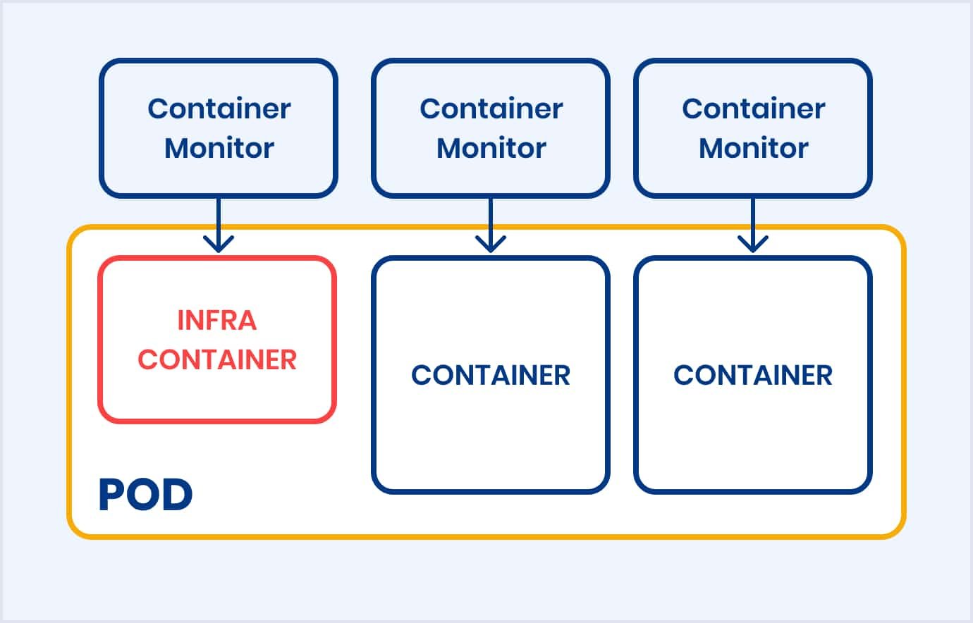 Difference between container and virtual machines Container vs. virtual machines comparison