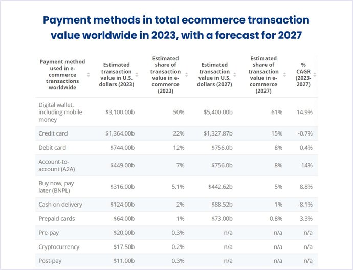 Top 15 Online Marketplace Trends to Watch Out For in 2025 | Codica