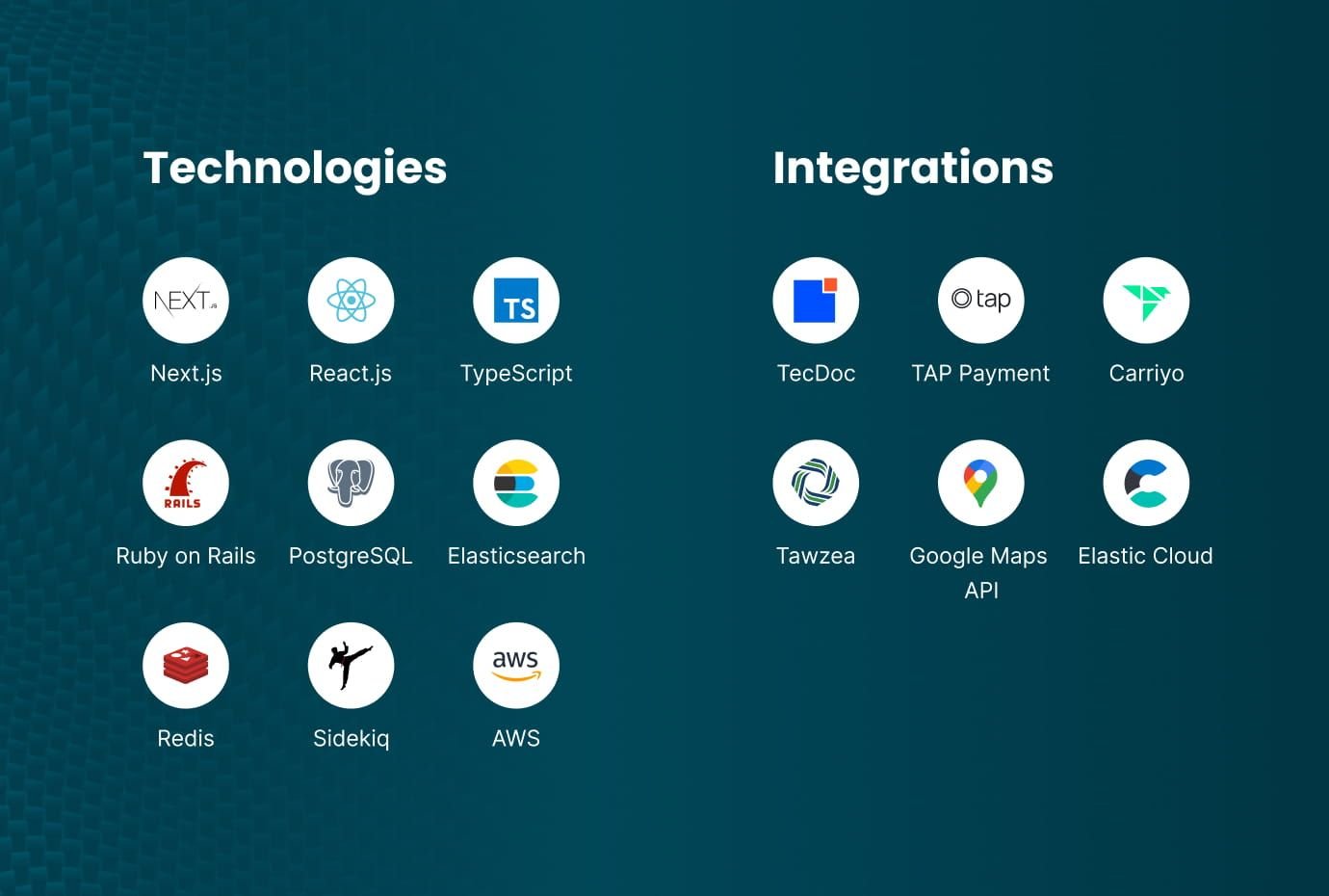 Technology stack and integrations powering the automotive marketplace