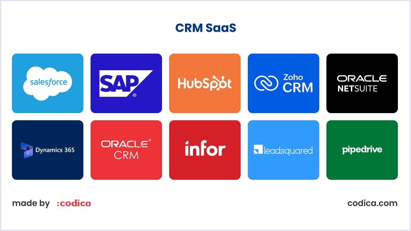 Top players on the CRM SaaS market Example of CRM SaaS platforms
