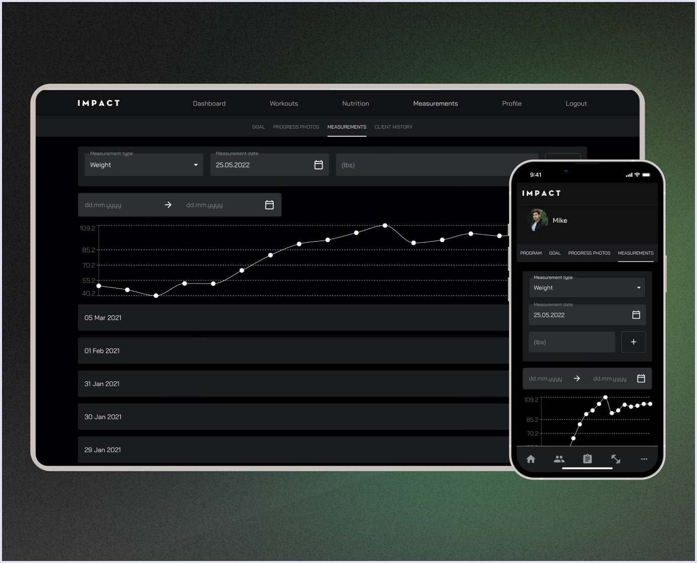 Clients' metrics and charts in the Impact app | Codica Impact metrics and charts for clients | Codica