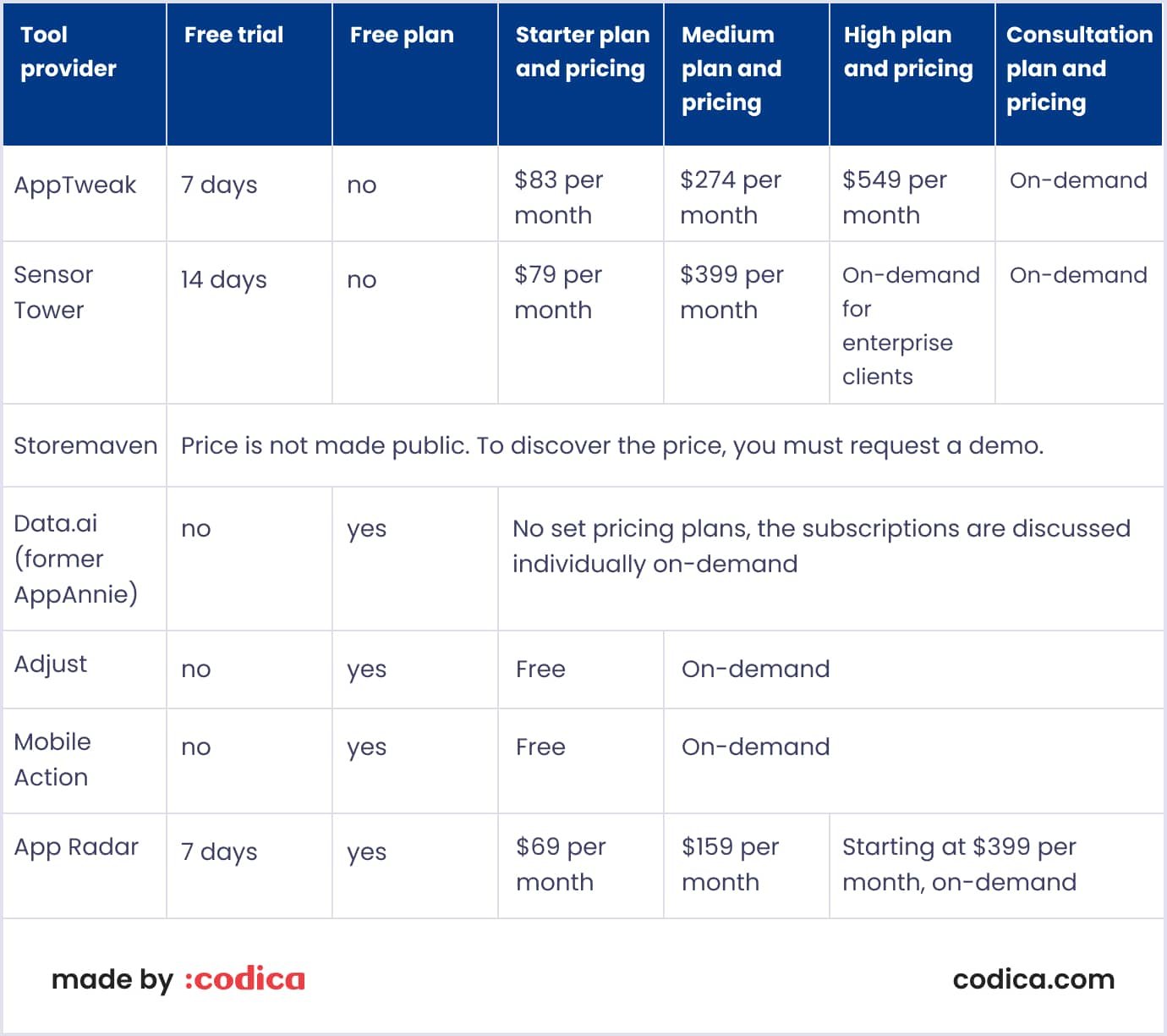 App store optimization tools and their price plans ASO tools and their price plans