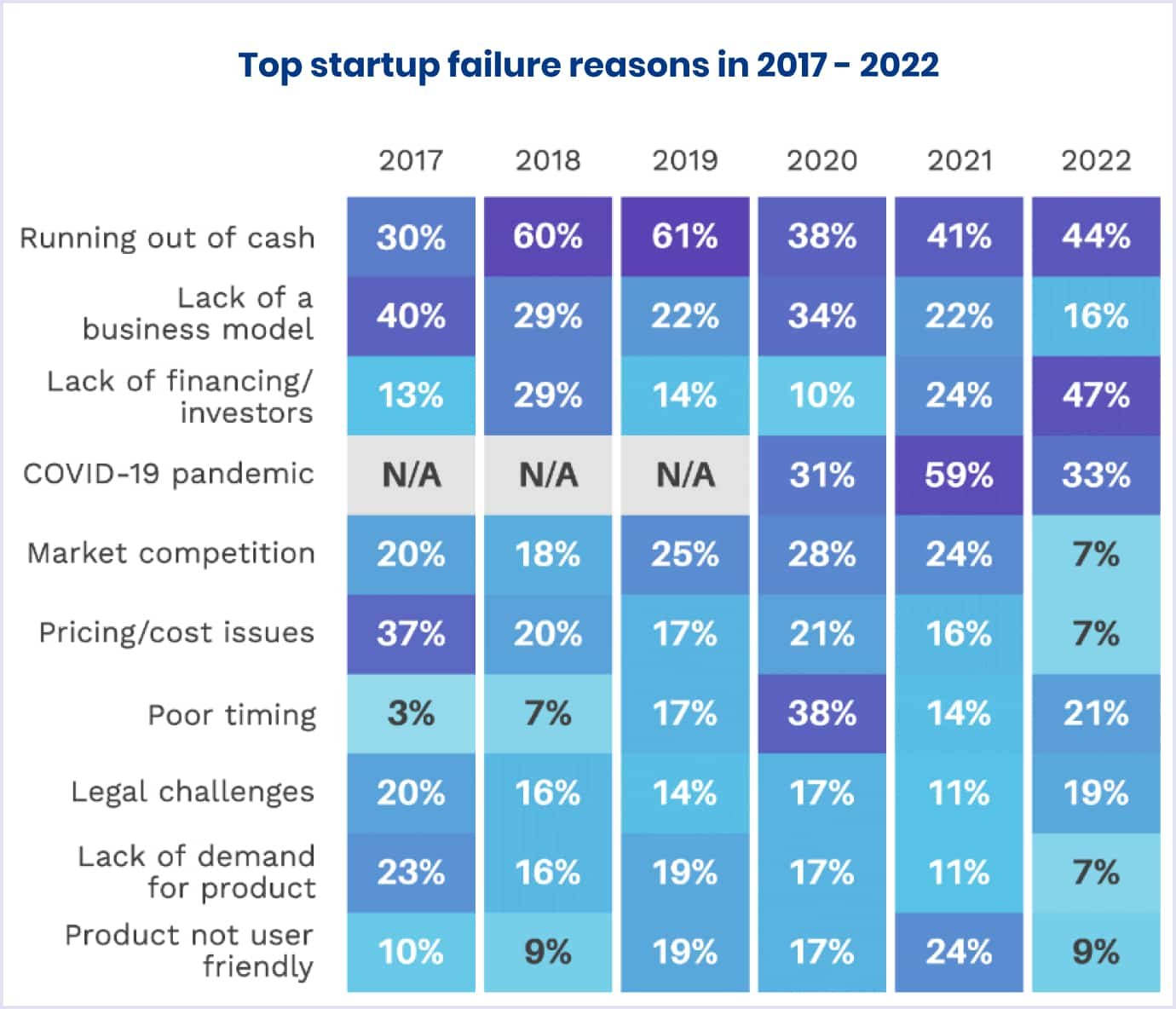 Skynova startup failure research 2017-2022 Skynova startup failure research
