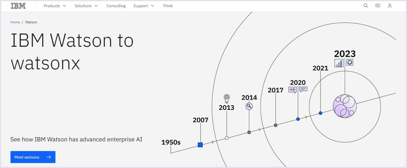IBM Watson AI agent's milestones IBM Watson AI agent