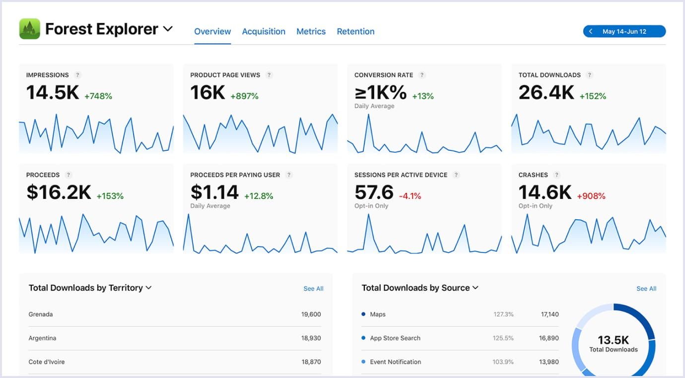 App performance metrics