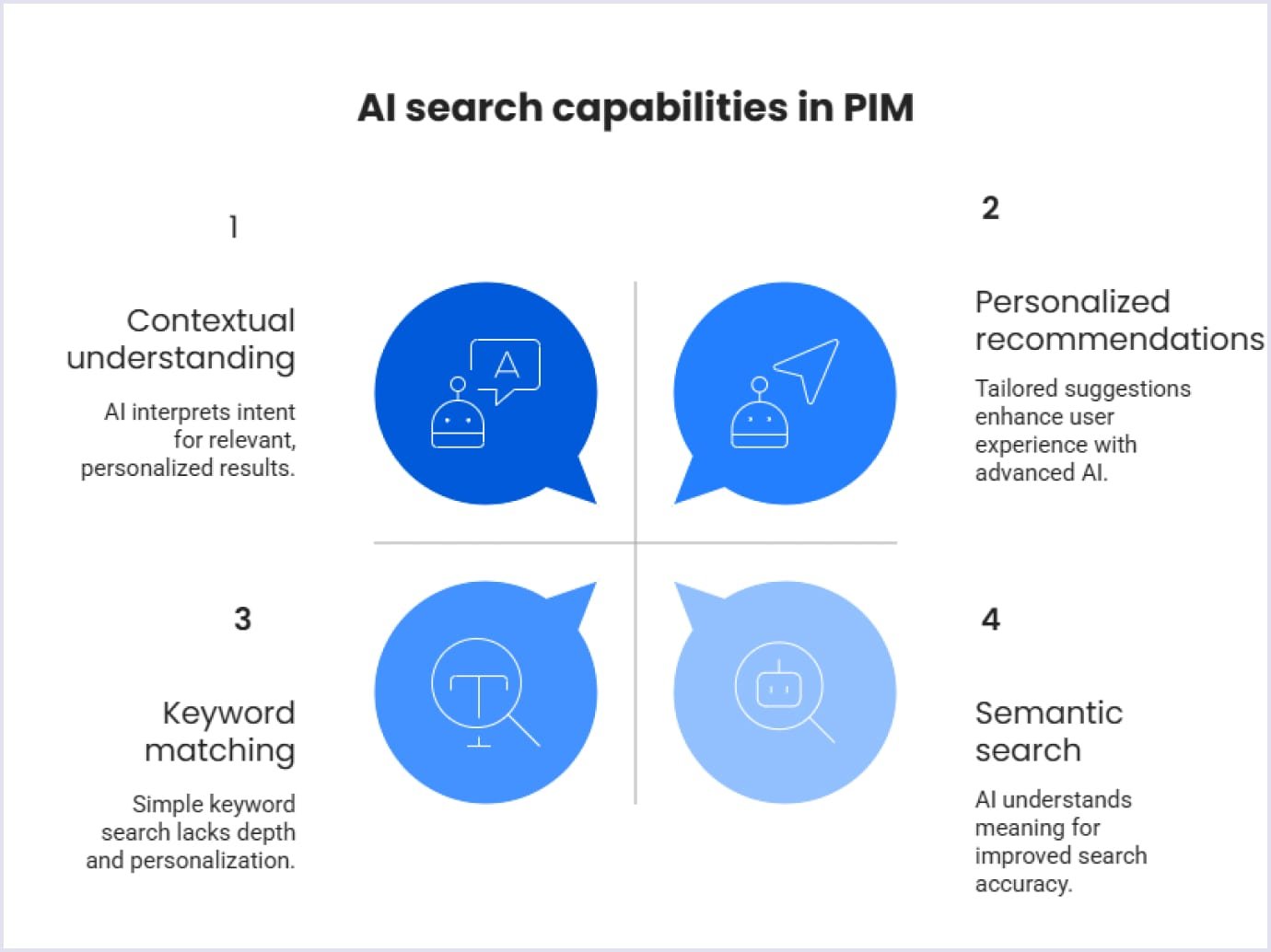 AI-powered search: transforming product findability