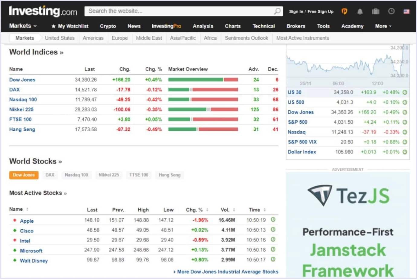 Investing.com platform Investing.com as a SaaS idea
