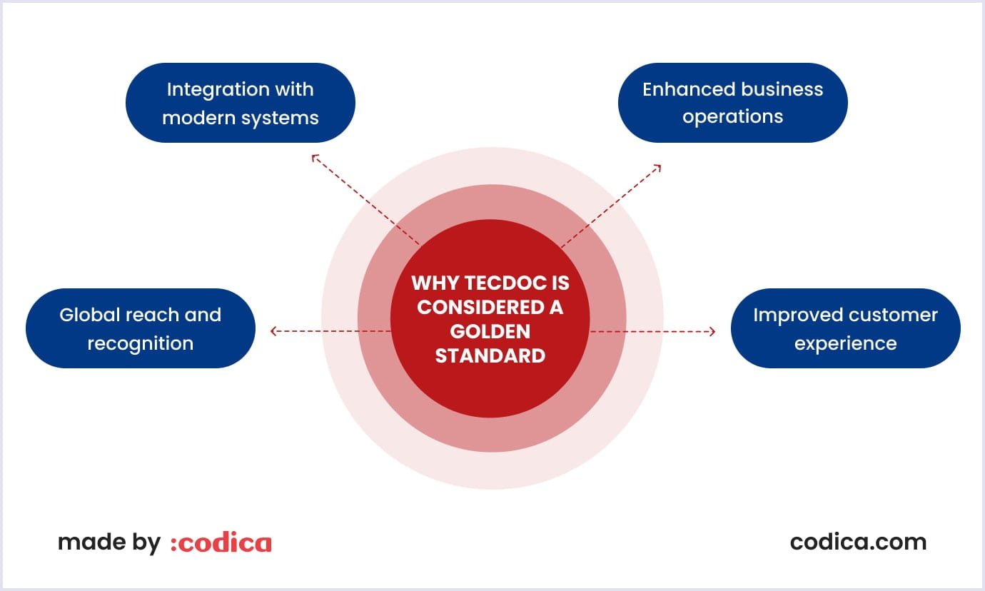 Why is TecDoc considered a golden standard Main reasons why TecDoc is a golden standard in the industry