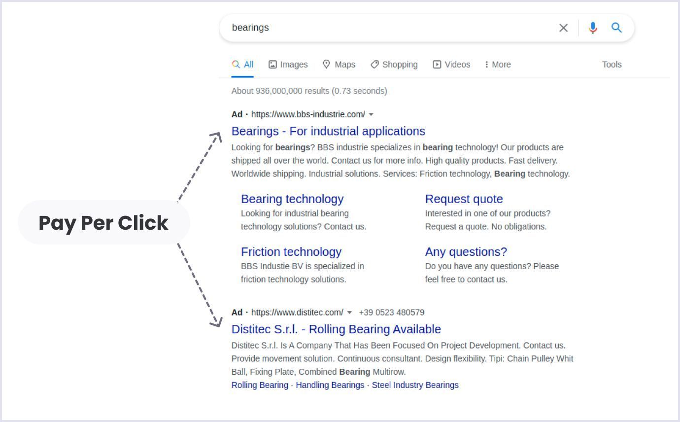 Example of pay per click advertising PPC