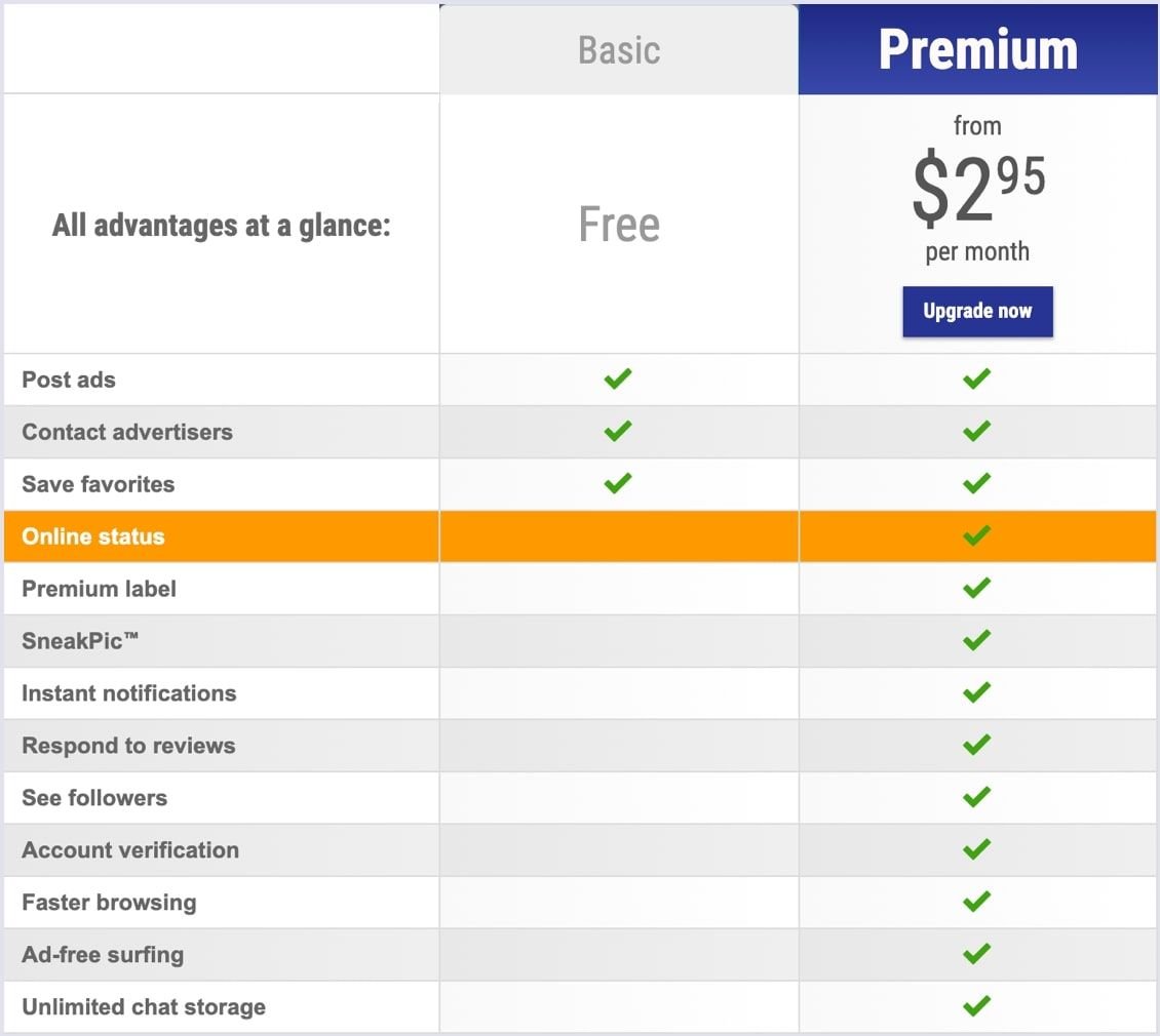 Advantages of upgrading the Locanto account Advantages of upgrading the Locanto account | Codica