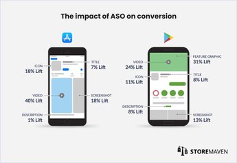 Top Beginners Guide to App Store Optimization | Codica
