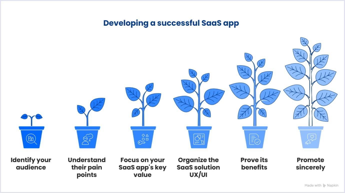 SaaS application types