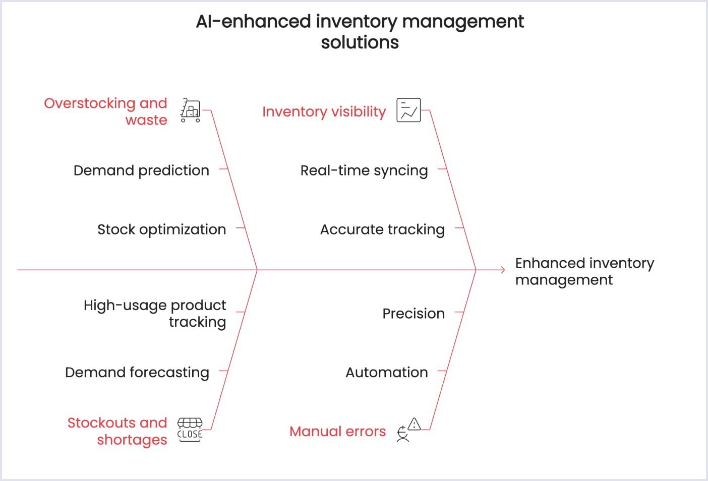 AI-enhanced inventory management solutions Enhancing inventory management with AI