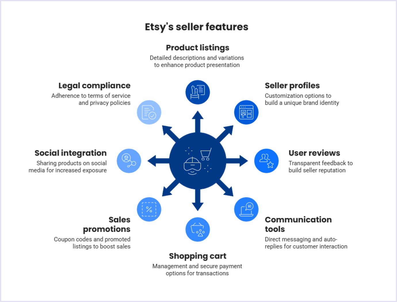 Etsy's seller features Etsy's features for sellers