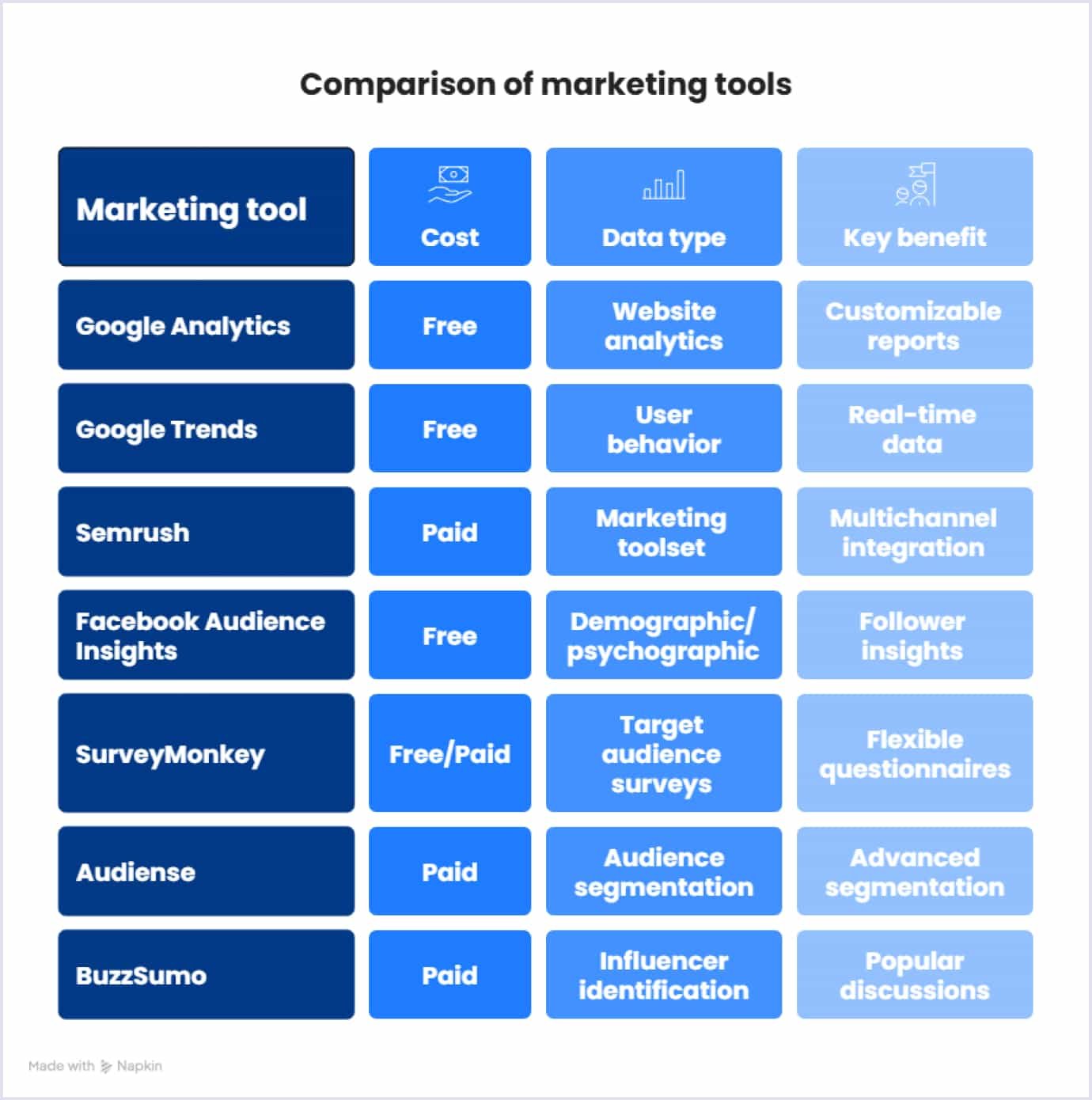 Comparison of marketing tools to learn your online marketplace's target audience Comparison of marketing tools for online marketplaces