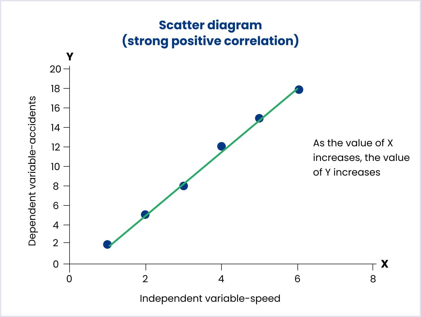 QC tool example: Scatter diagram