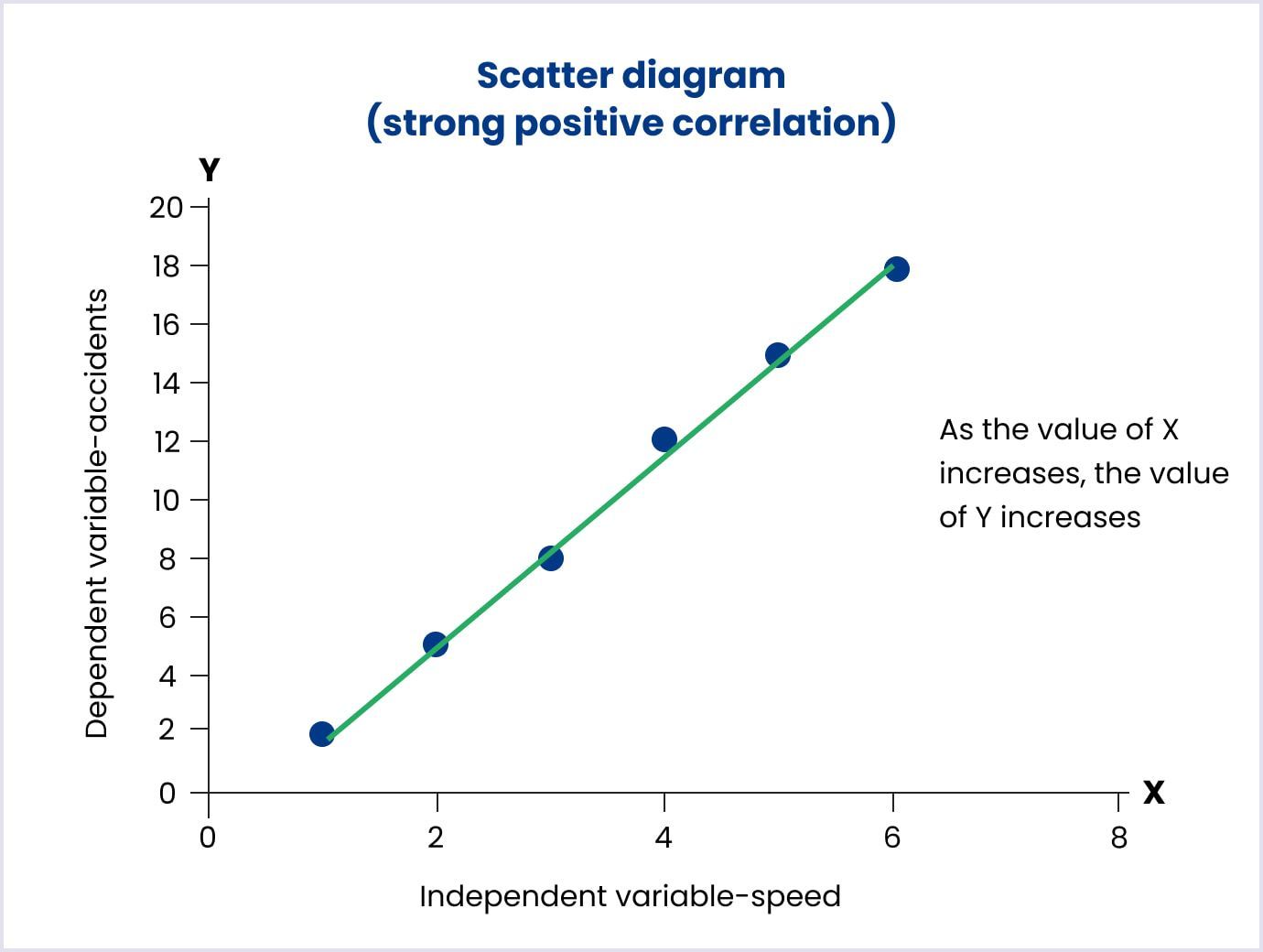 QC tool example: Scatter diagram