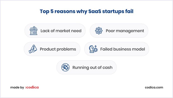 How to Develop and Scale Your SaaS Product | Codica