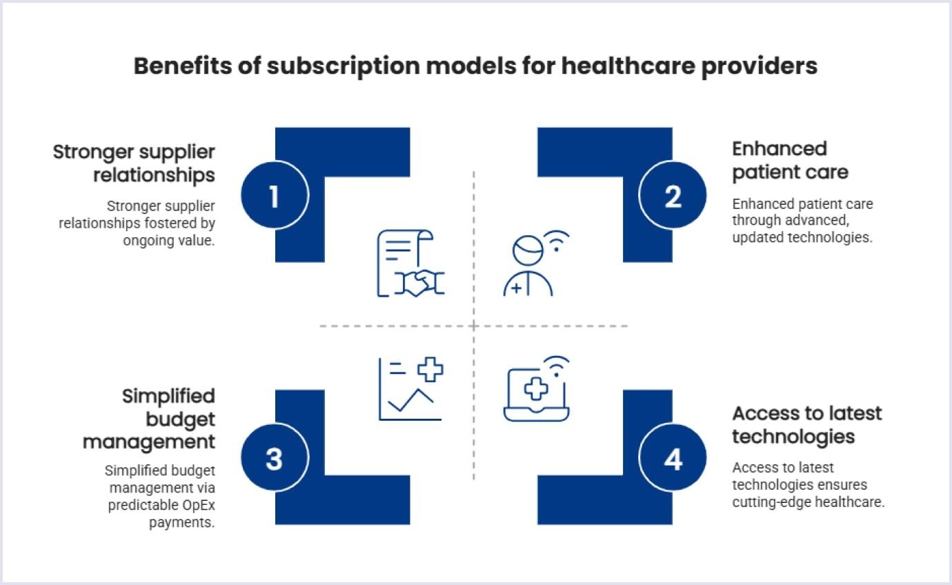 Benefits of medical supply subscription models for healthcare providers Benefits of subscription models for medical supply buyers