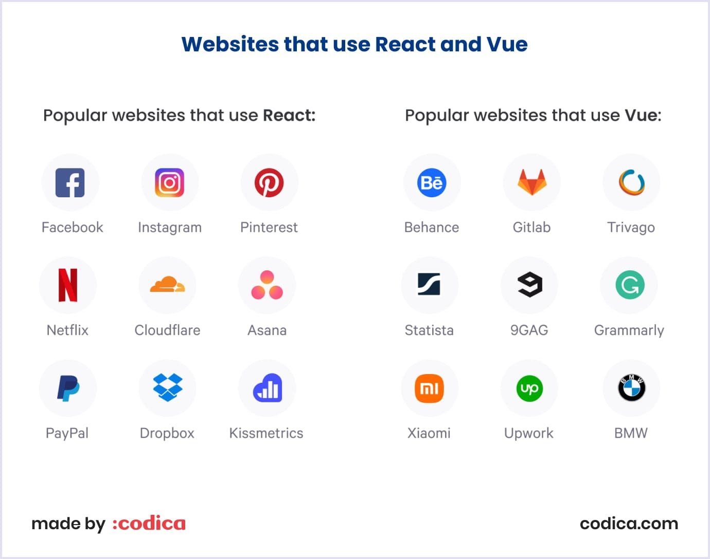 Websites using React and Vue Platforms using React and Vue