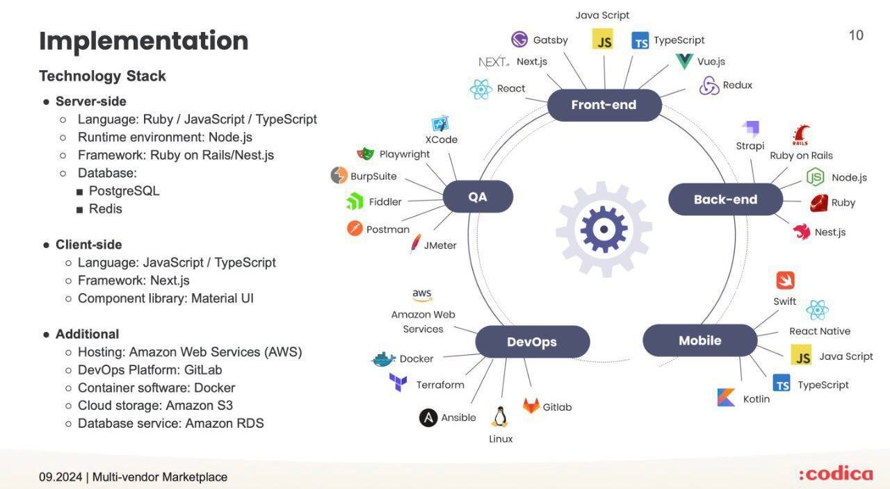 Technology Stack Technology stack used in software development