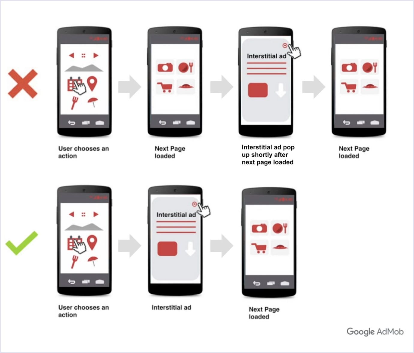 How to use interstitial ads example