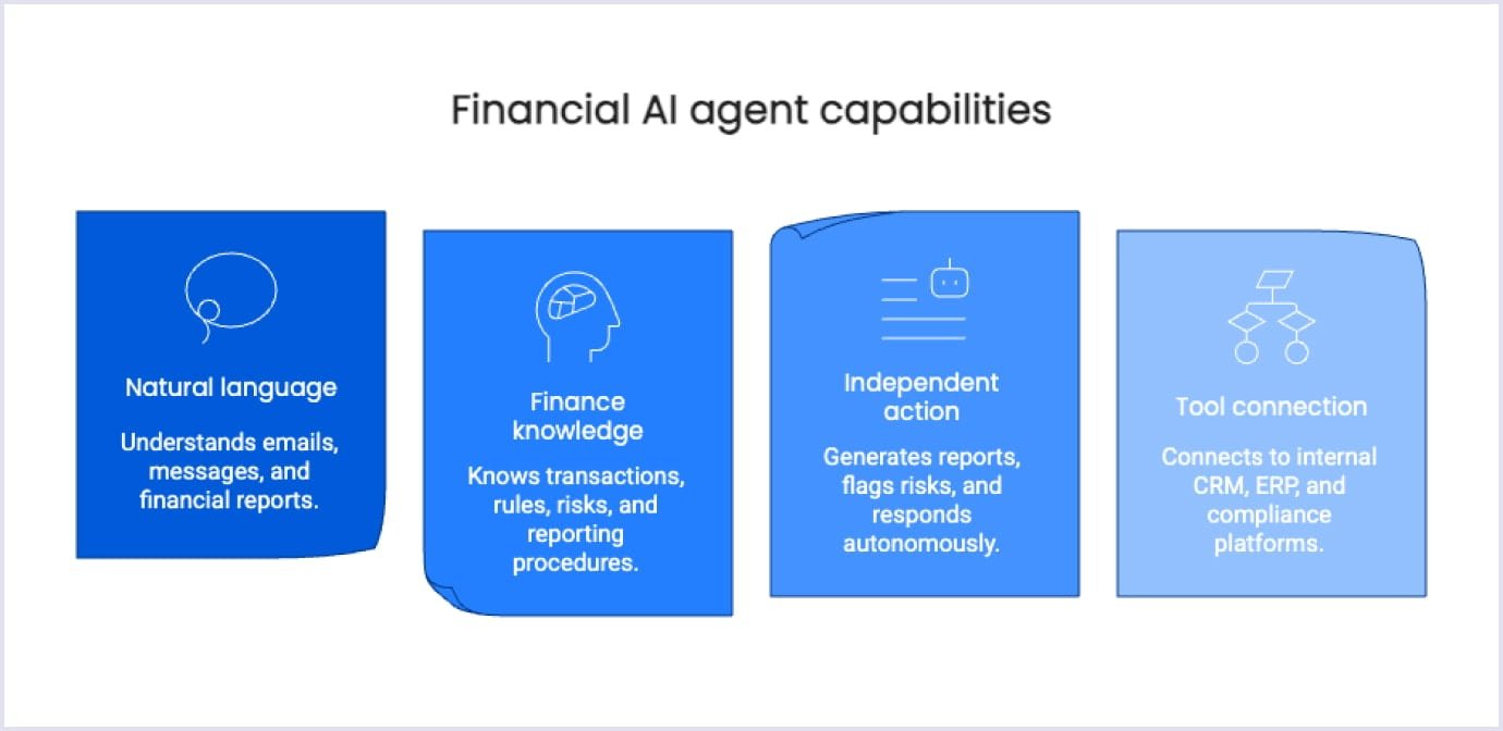 Financial AI agent core capabilities Four core capabilities of financial AI agents