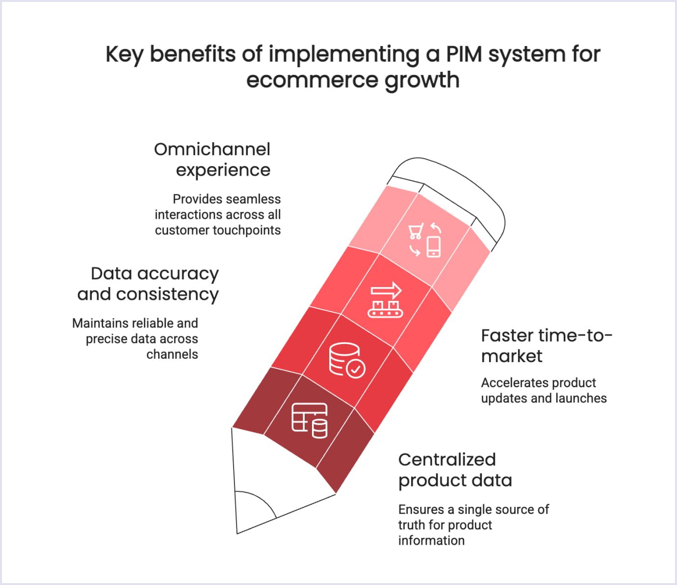 The key advantages of a PIM system