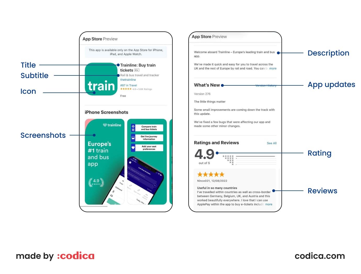 App store optimization elements App store optimization factors