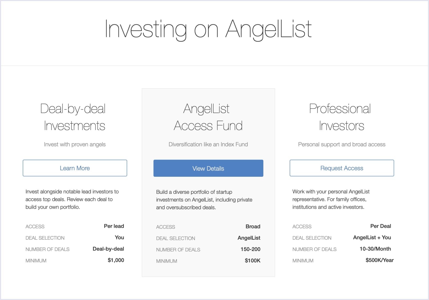 Investing options on AngelList Investing options on AngelList at Codica