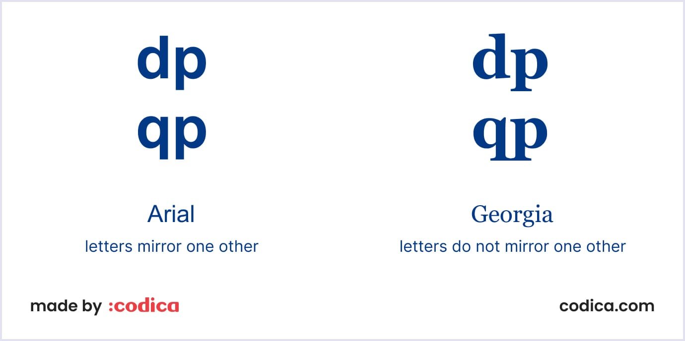 Letter mirroring in fonts Letter mirroring