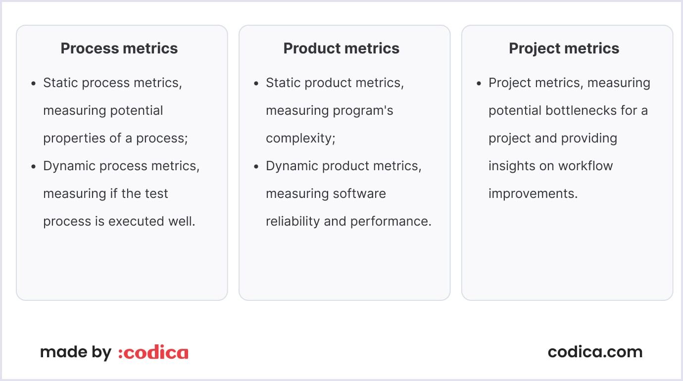 Software testing metrics types Testing metrics types