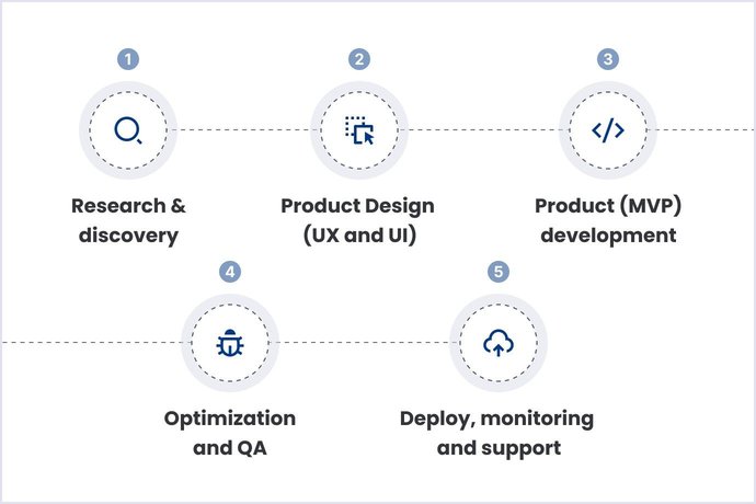 How Much Does It Cost to Build a Website in 2026? | Codica