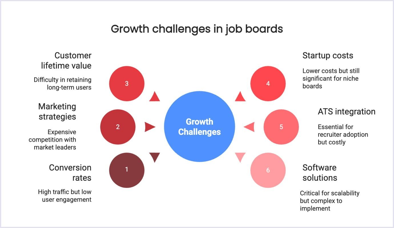 Key obstacles to scaling job marketplaces