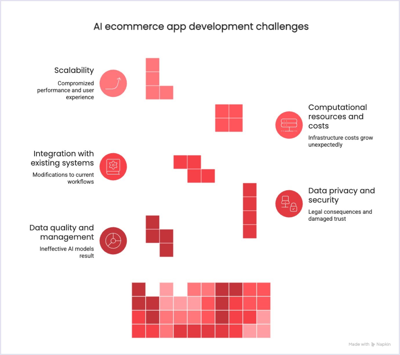 Infographic of key AI ecommerce app development challenges