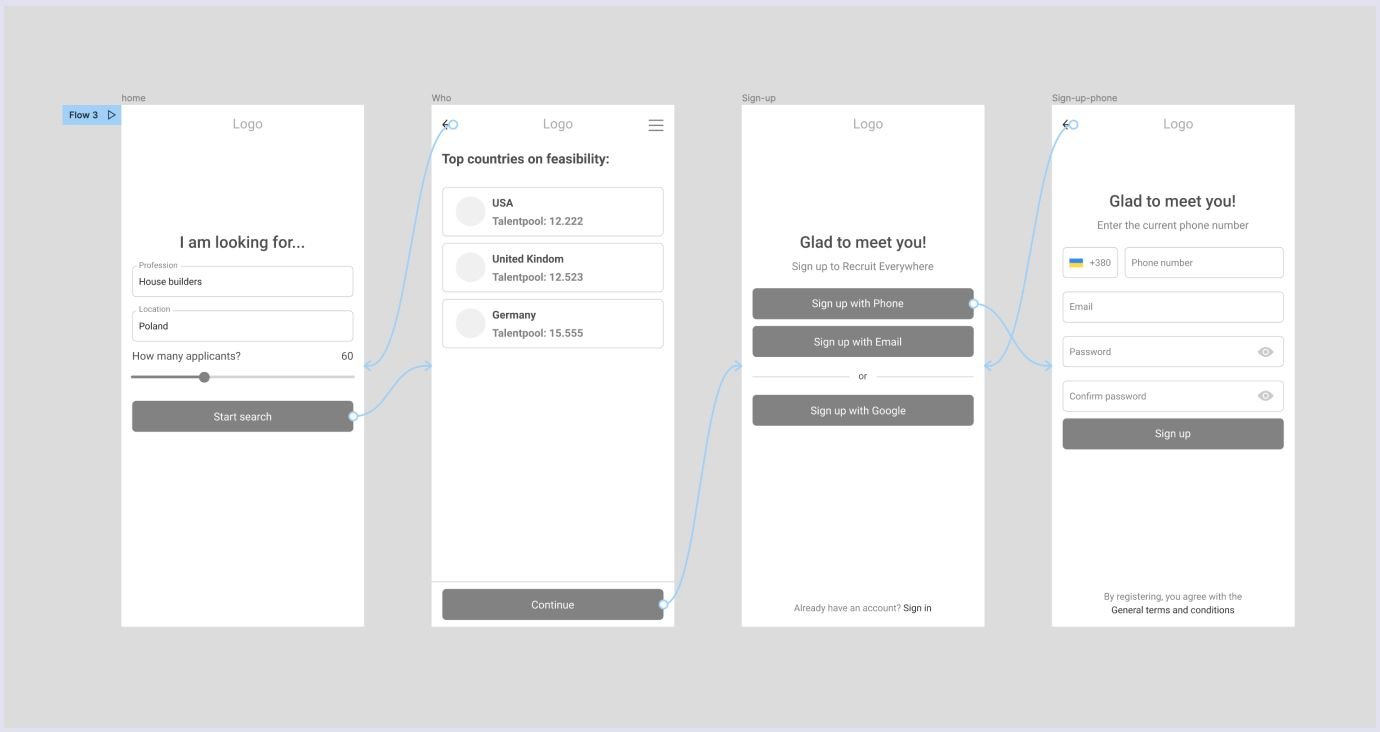 Clickable prototypes example by RecruitEverywhere Clickable prototypes example: RecruitEverywhere