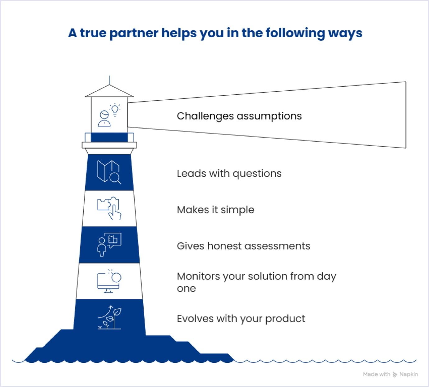 How a true dev partner helps True dev partner's help