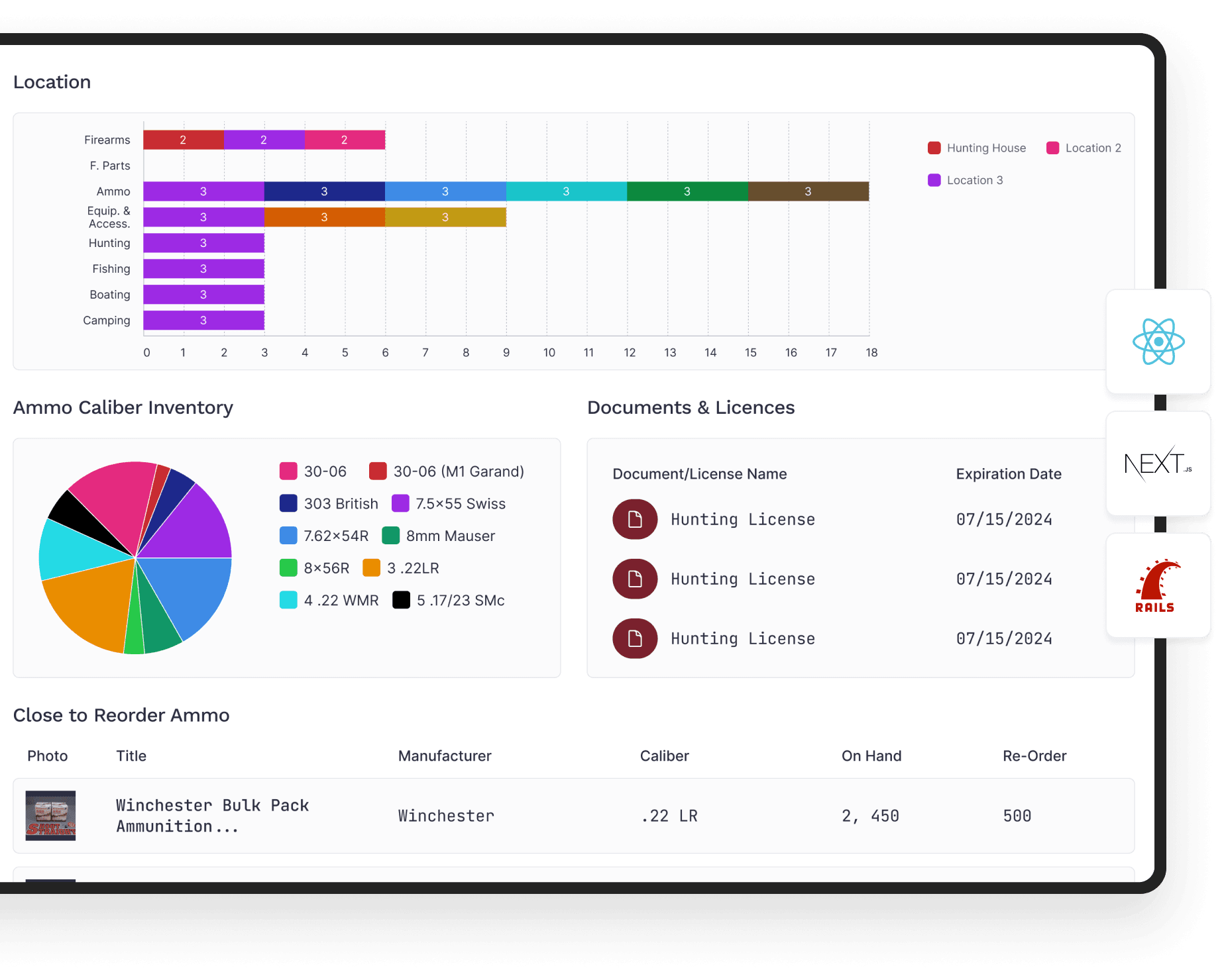 Secure and scalable architecture Secure and scalable architecture | Codica