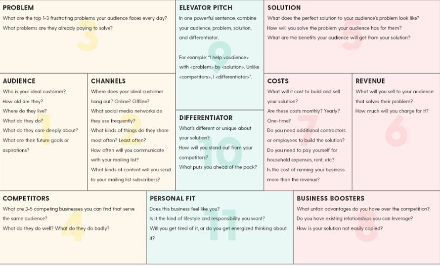 A template of a business plan for startups An example of a business plan for startups