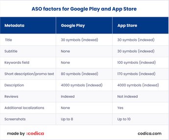 Top Beginners Guide to App Store Optimization | Codica