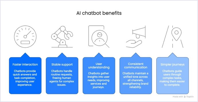How to Build an AI Chatbot From Scratch in 2026 | Codica