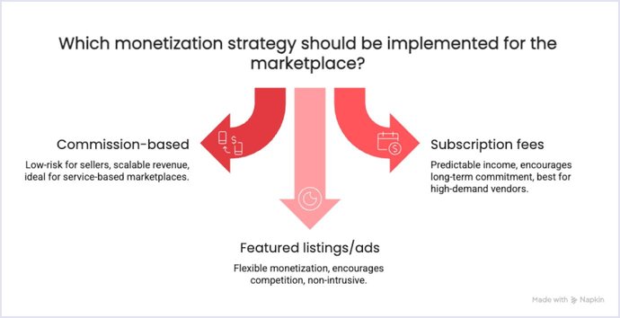How to Create an Event Planning Marketplace | Codica